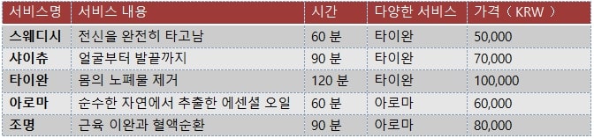 인천출장마사지table8